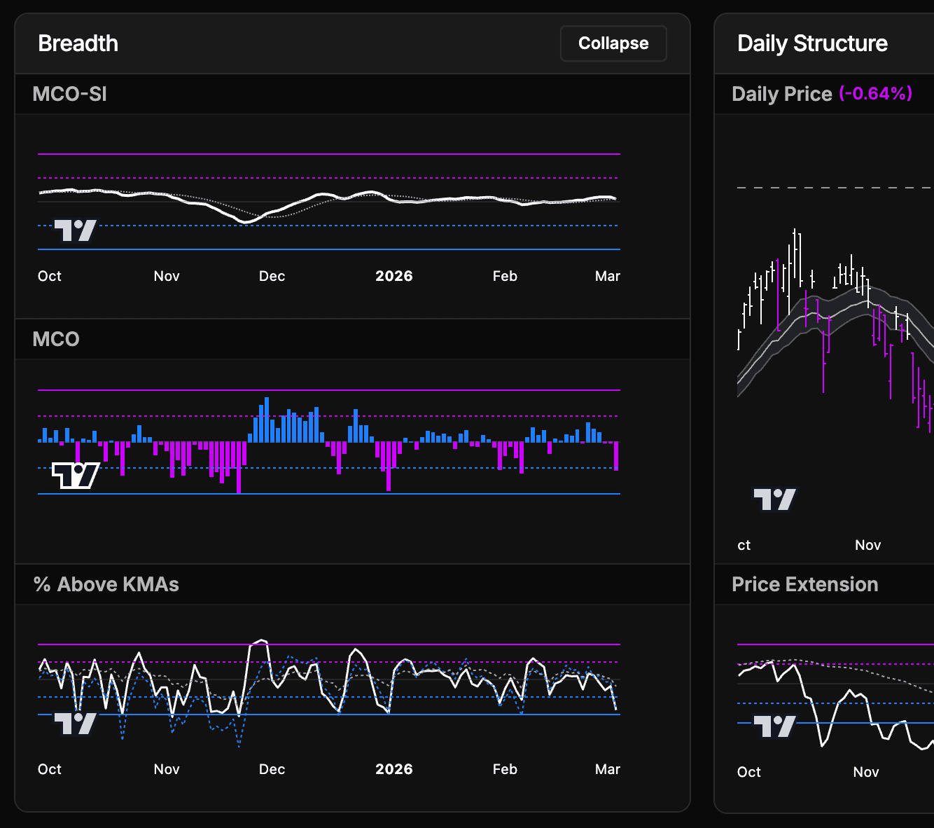 Breadth & Price Action